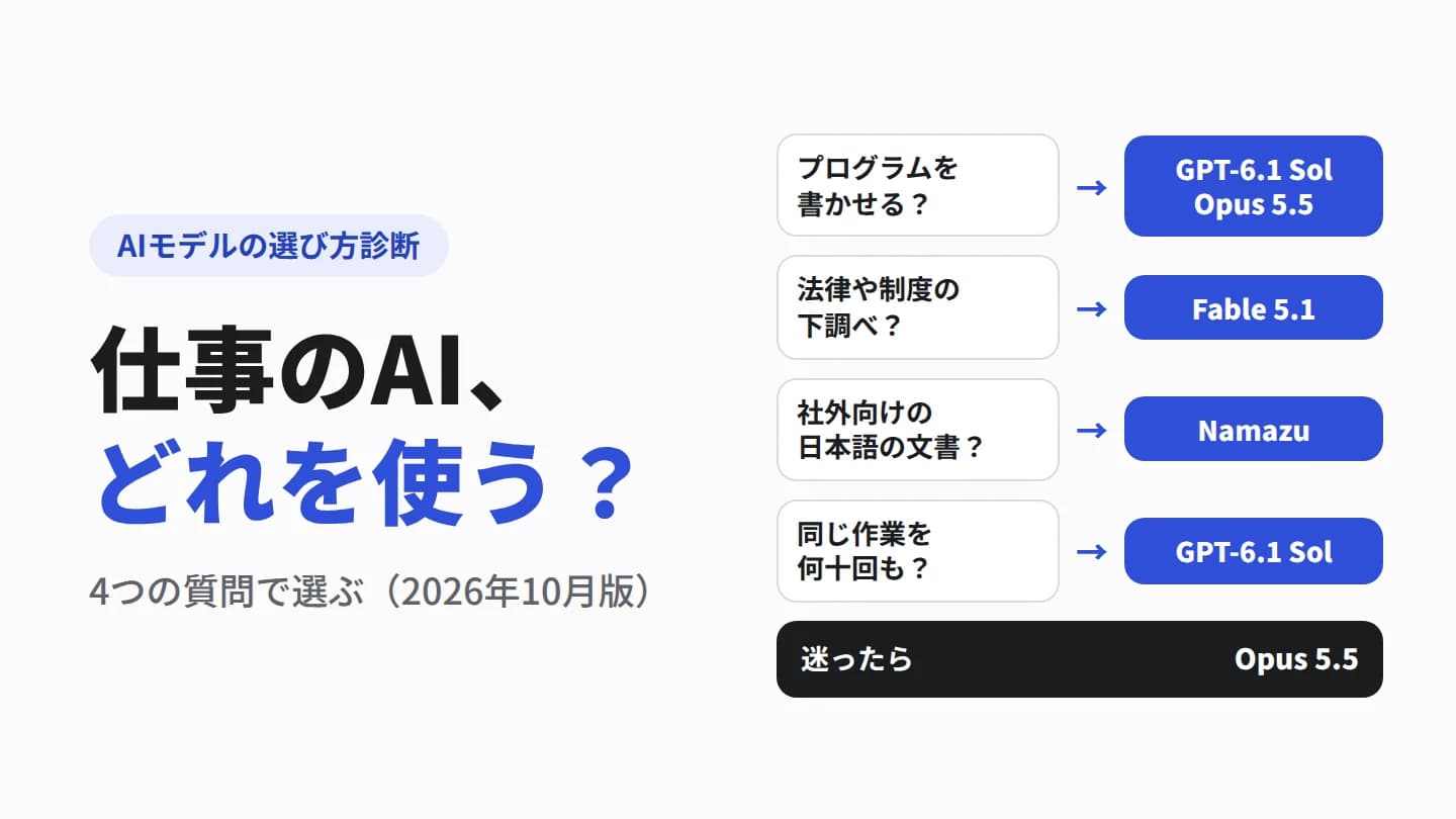 「仕事のAI、どれを使う?」と書いた表紙。4つの質問と、答えになるモデルの名前が並んでいる