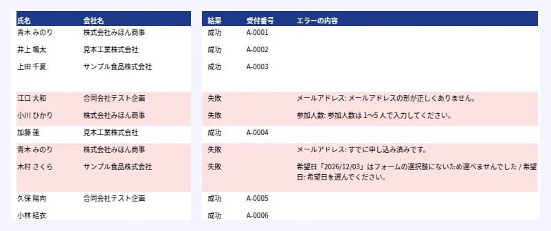 CSV の 10 件をフォームに入力した結果の Excel。成功した行には受付番号、失敗した行にはエラーの内容が入っている