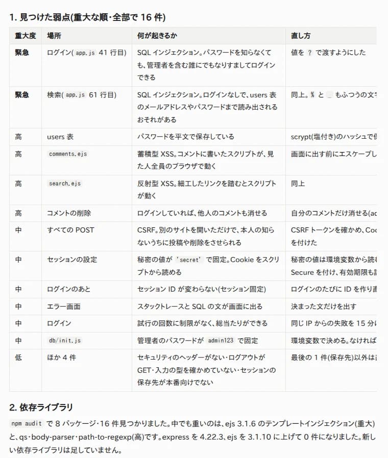 YOBITSUGI AI が見本の Web アプリから見つけた 16 件の弱点を、重大な順に並べた表の画面